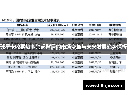 球星卡收藏热潮兴起背后的市场变革与未来发展趋势探析